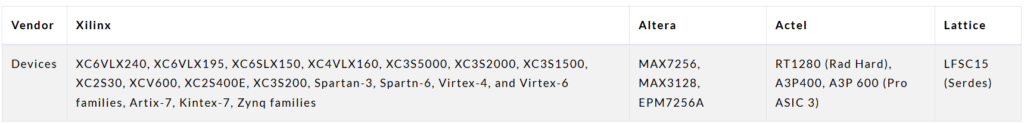 FPGA devices listed