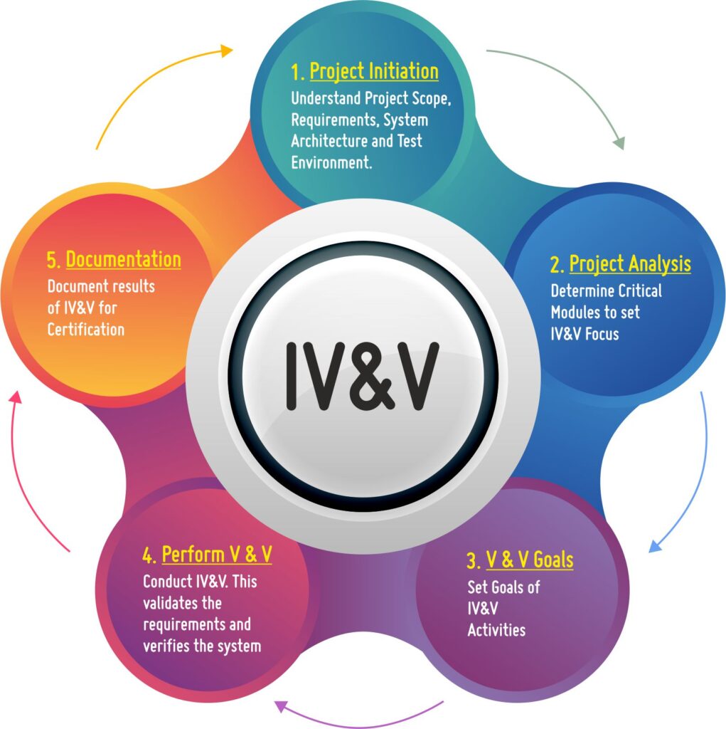 IV&V